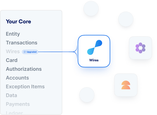 shaping organizations